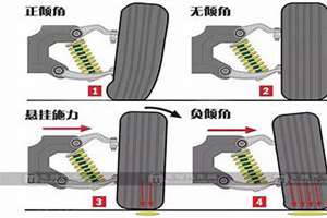 外八字轮胎有什么用(外八字轮)
