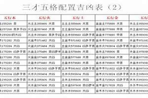 五格三才最佳配置表怎么解读(五格三才最佳配置表)