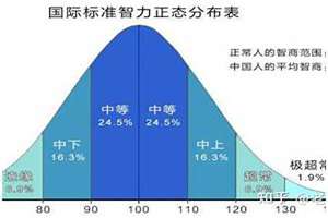 湖北人智商在全国排名(湖北人智商为普遍比较高)