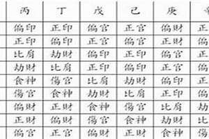 八字生我者为印我生者为伤官食神是什么意患(八字生我)