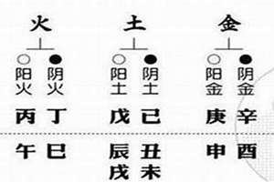 八字配偶姓氏排序(八字配偶姓氏)