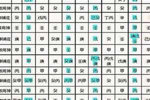 八字喜用神怎么算出来都不一样(八字喜用神怎么算)