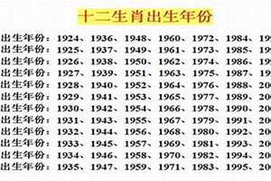 1980年出生的人婚姻都不好吗(1980年出生的人婚姻)