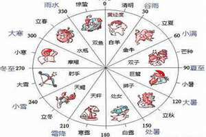 十二星座按阴历还是阳历算的(十二星座按阴历还是阳历算)