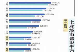 中国千万人口城市排名表(中国千万人口城市)