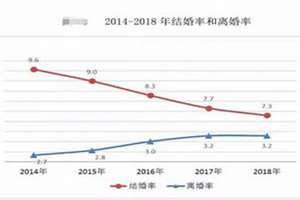 创人 婚姻