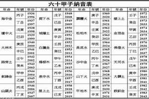 1990年到底是金马还是土马(1990路旁土命几月最好)