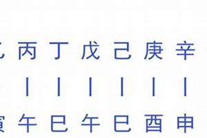 八字查羊刃是日干配任一地支吗(八字查羊刃)