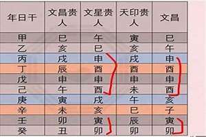 八字贵人相助(八字贵人相)