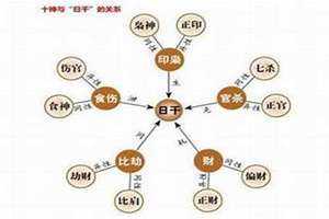 食神八字怎么算(八字算食神)