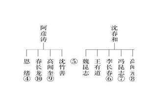 辈分书籍(书辈分起名)