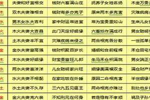 八字合婚生辰八字配对最准网站(八字合婚生辰八字配对)