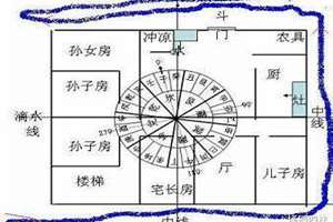 八字阳宅坐向(八字阳宅)