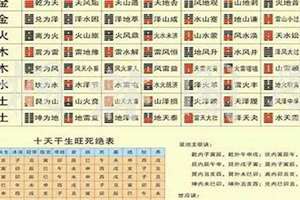 合八字结果不一样(合八字结果)