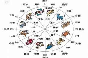 农历生日起名字怎么起(农历生日起名)