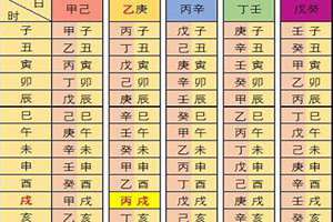 五行生辰八字查询(五行生辰八字)