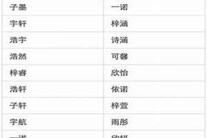 10后起名字有哪些特点调查总结(10后起名字)