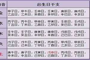 农历十月八字重量(农历十月八字)