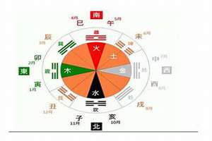 月份起名是按阳历还是阴历(9月份起名)