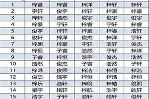 2020年起名大全女孩名字(2020年起名大全女孩)