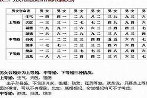 八字怎样算合字个数(八字怎样算合)