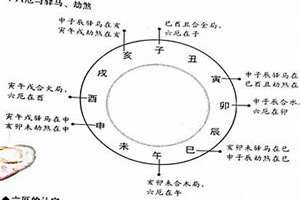 八字六厄查法(八字六厄)