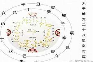 八字算命方位运势(八字算命方位)