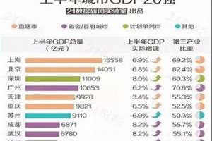 全国城市经济排名100强(全国城市经济排名)