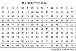 姓氏取名字大全2016最新版(姓式起名)