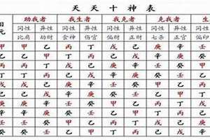 命短八字看哪里(命短人八字)