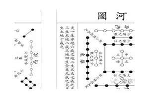 八字易理囚室笔记(八字易理)