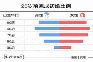 1981年的婚姻(1981年人婚姻)