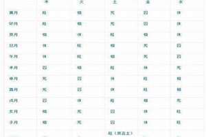 五行分数查询(八字五行分数)