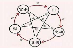 双方合八字看得到有一方结过婚吗(双方合八字)