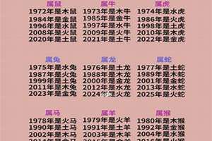 十二生肖出生年份对照表2023(十二生肖出生年份对照表)