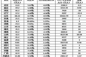 21省份去年人口数据出炉6(21省份去年人口数据出炉)