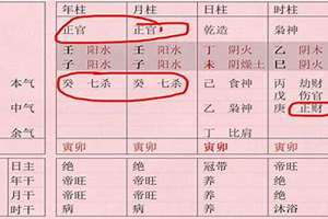 八字有禄马三奇会怎样(八字有禄马)