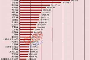 各省人口排名前十名(各省人口排名)