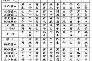 八字四柱各代表什么年龄段(八字四柱各代表什么)