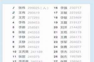 90后起名字大全前十名(90后起名)