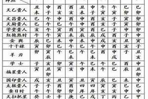 四柱八字婚配准确吗(四柱八字婚配)