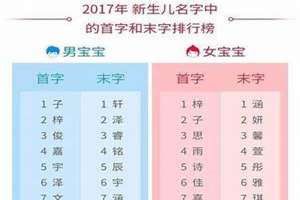 2017新生婴儿取名(2017新生儿起名)