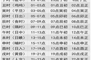 八字时辰换算吉凶(八字时辰换算)