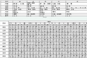 八字成语大全100个(八字成)