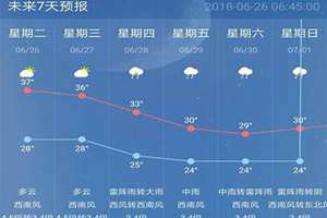 15天天气预报情况宜宾最新(15天天气预报情况)