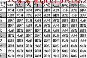 算八字轻重网站(算八字轻重)