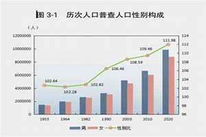 西宁人口数 (2020年)(西宁人口2021总人数口是多少)