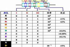 电阻的命名规则(电阻起名)