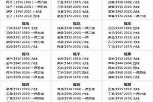 八字算命表应用大全(称八字算命表)