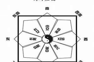 财运方位查询表2024年(财运方位)